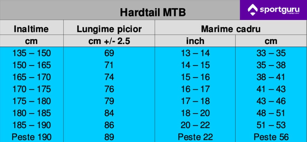 Ghid marimi biciclete MTB